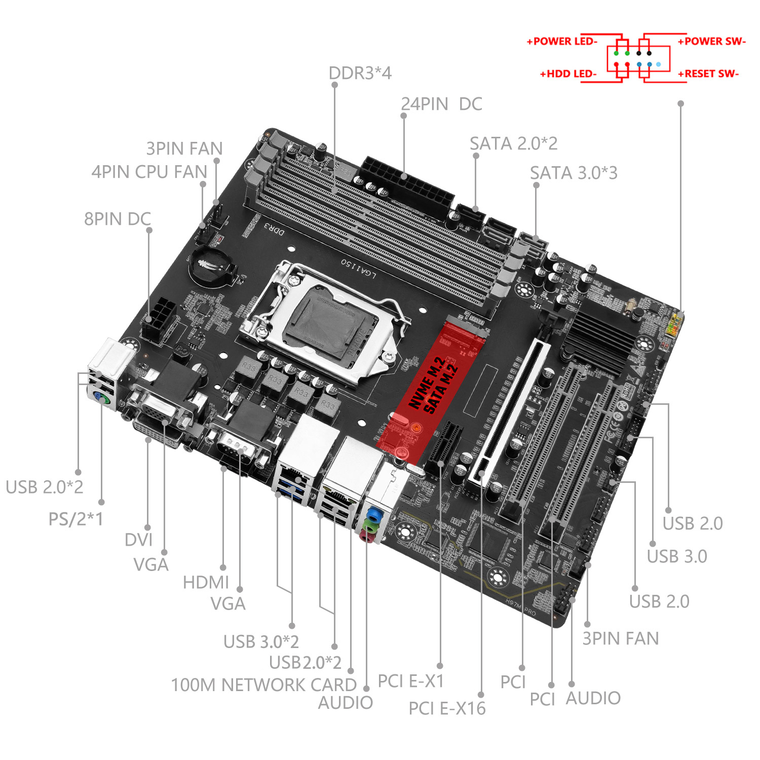 لوحة أم MACHINIST H97M PRO تدع - مراجعة Intel Cpu Core I5 وسعره